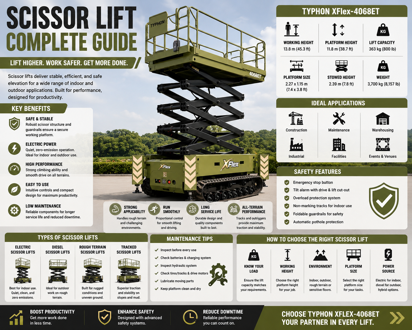 Scissor Lift Ultimate Guide Infographic