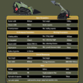 TYPHON-Stomp-V1000-24HP-Kubota-D1105-Water-Cooled-Diesel-Skid-Steer-Pilot-Control3.png